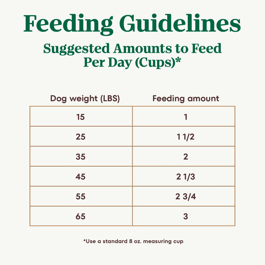 Adult Dry Dog Food With Chicken, Lamb And Salmon, 4 Lb. Bag H497001