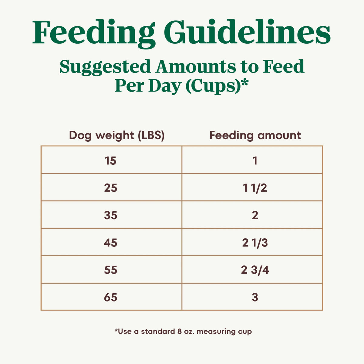 Adult Dry Dog Food With Chicken, Lamb And Salmon, 4 Lb. Bag H497001