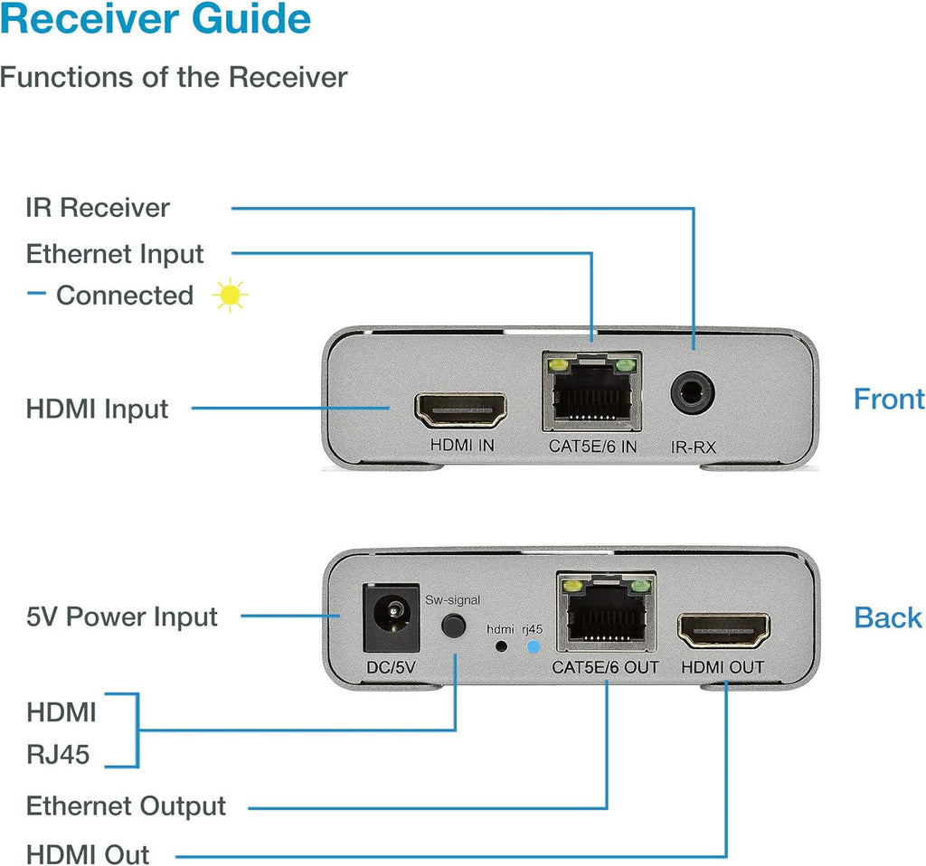 4K@60HZ HDMI 2.0 Extender Over Cat5e / Cat6 / Cat7 Ethernet Cable Up to 200ft L261170