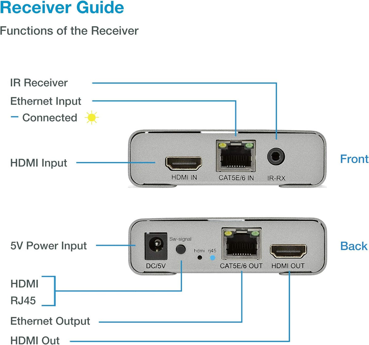 4K@60HZ HDMI 2.0 Extender Over Cat5e / Cat6 / Cat7 Ethernet Cable Up to 200ft L261170