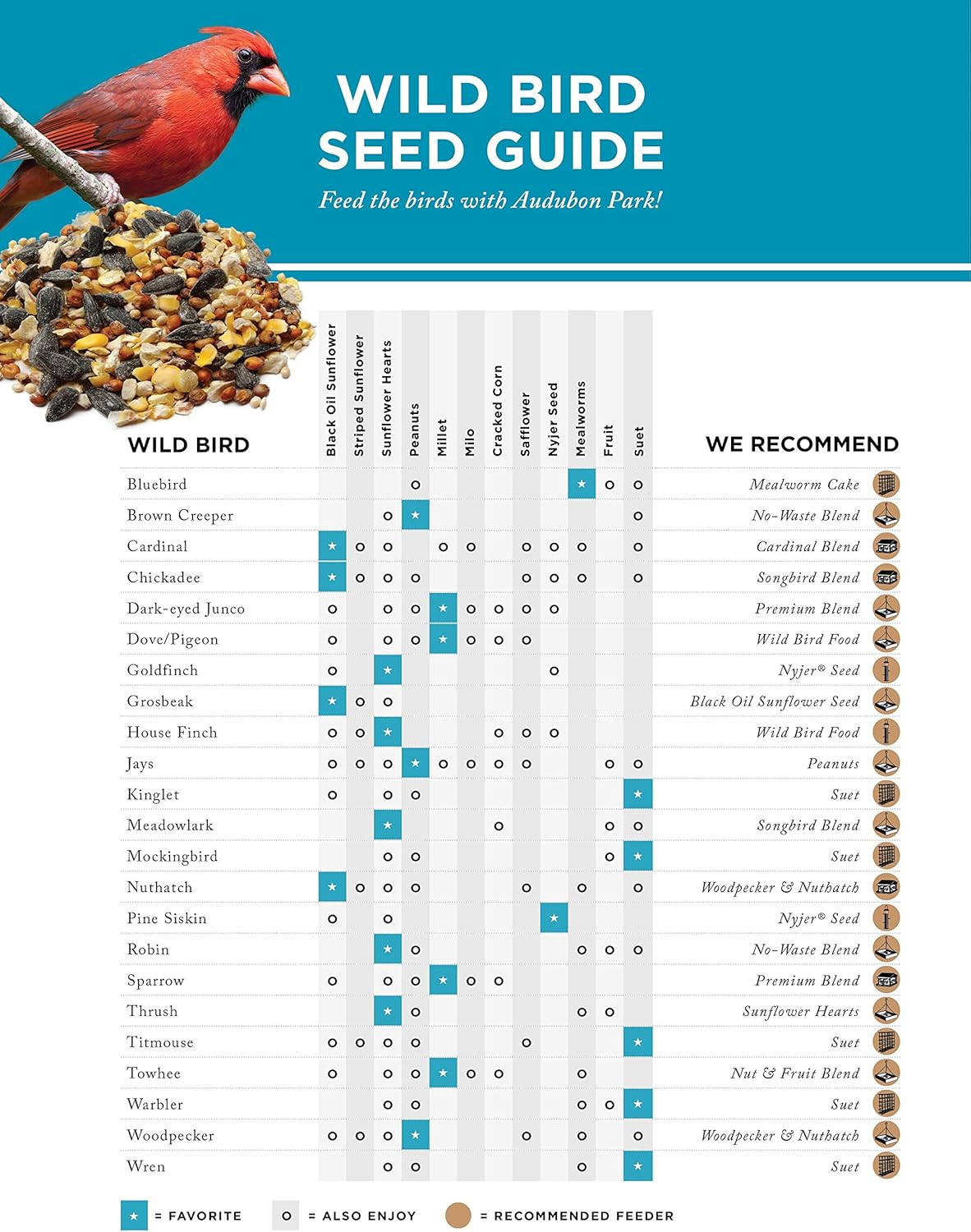 5.5-Pound Wild Bird Food B9270