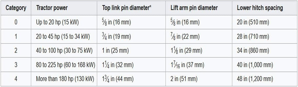 Box Scraper, 55 inch Width Z102