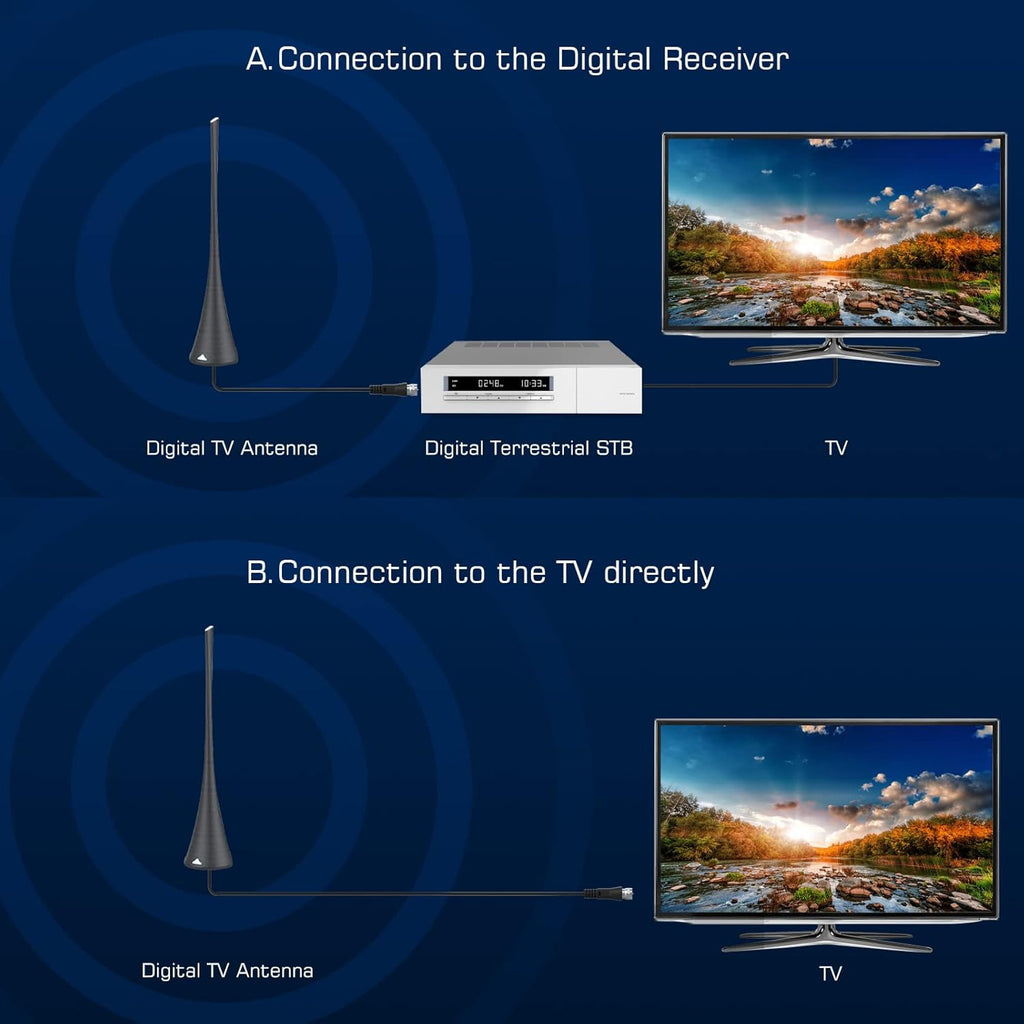 275+ Miles Range Amplified TV Antenna with 18ft Coaxial Cable R606787