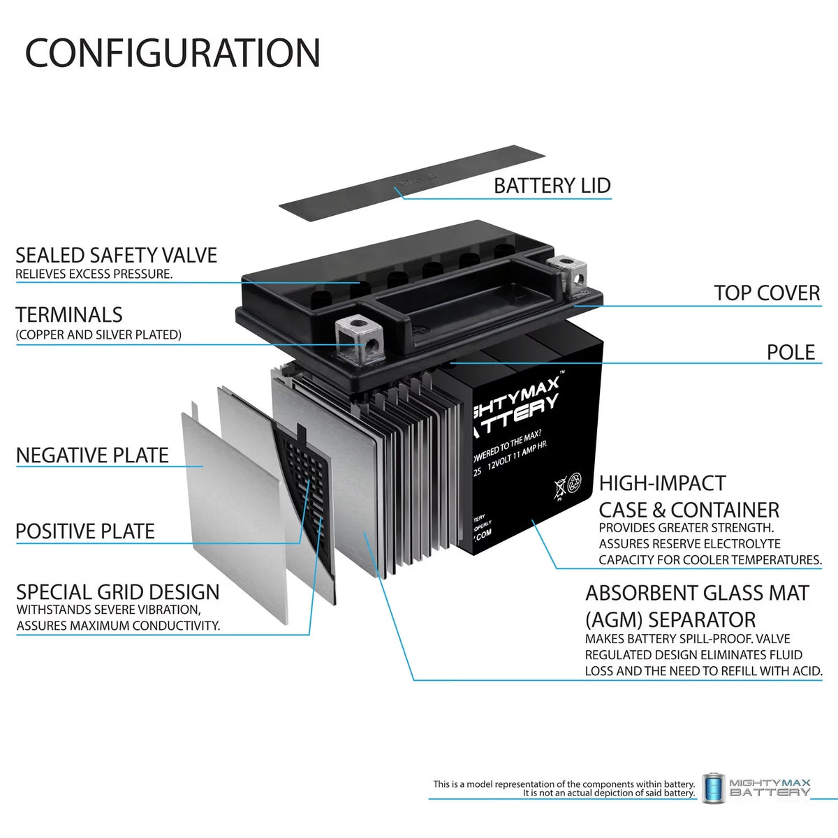 12 Volt 11 AH 210 CCA Rechargeable SLA AGM Motorcycle Battery U4746