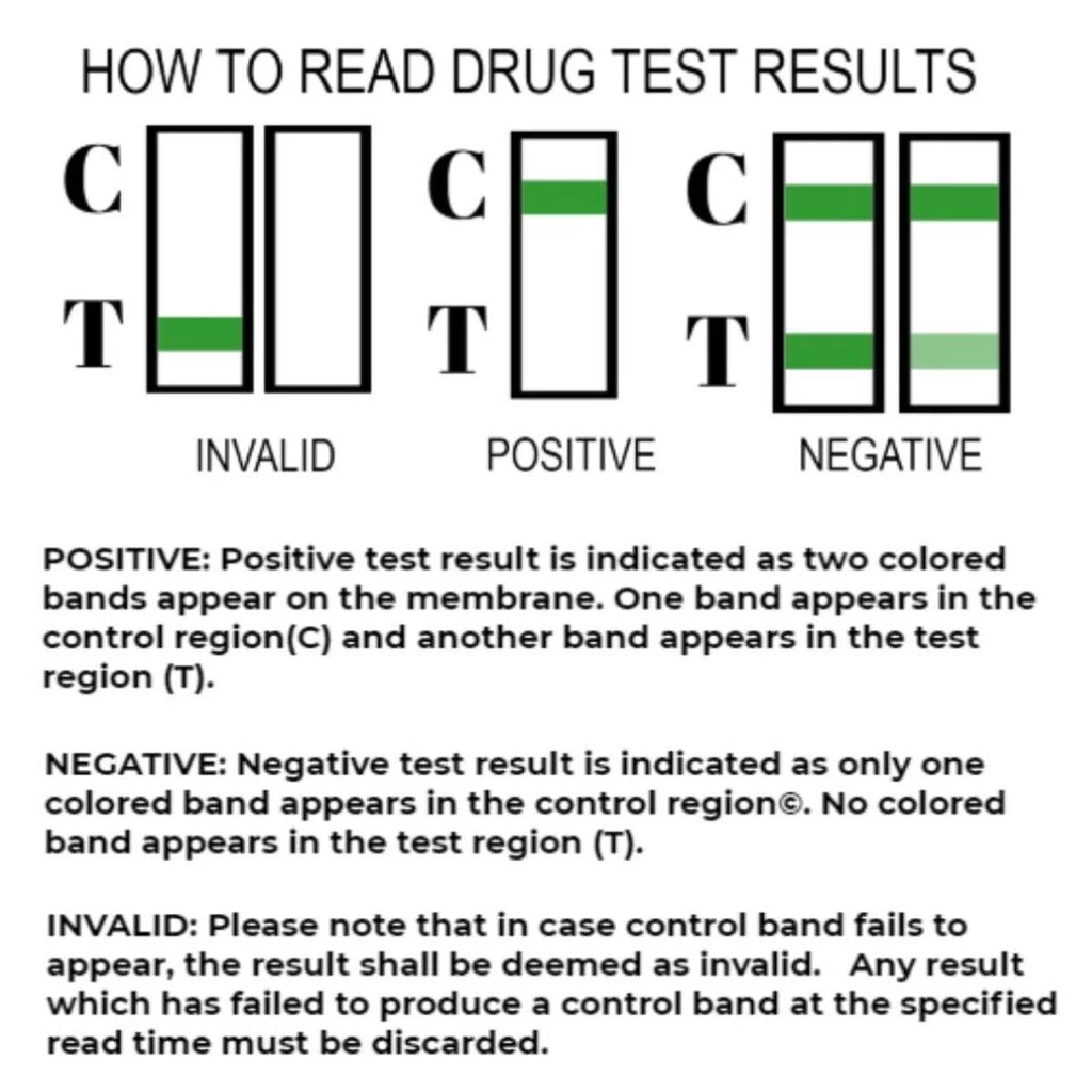 Clonazepam Urine Drug Test Strips A3884
