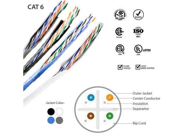 Cat6 Riser CMR 1000ft 23AWG 4 Pair Solid Bare Copper 550MHz UTP X162119