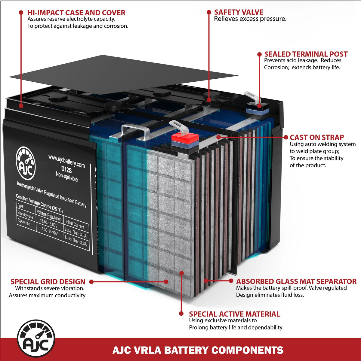 12V 26Ah Sealed Lead Acid Battery B3110