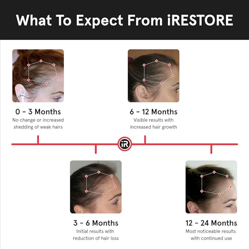 FDA Cleared Laser Hair Growth System T712274