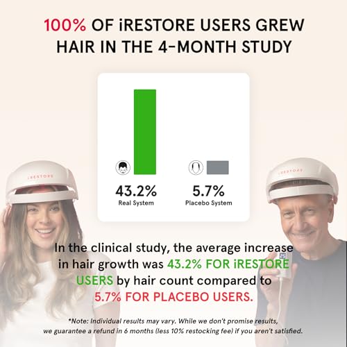 FDA Cleared Laser Hair Growth System T712274