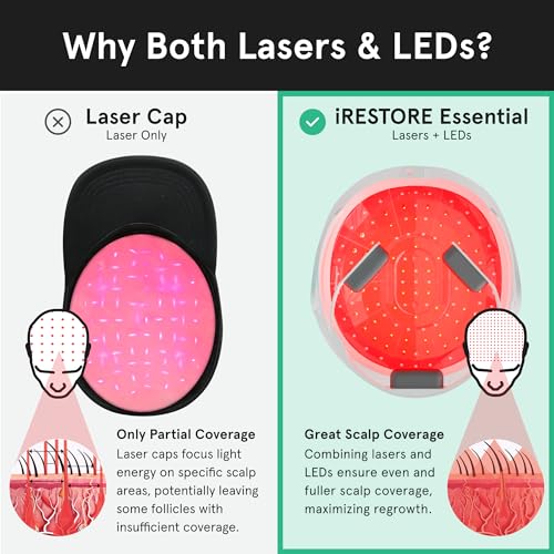 FDA Cleared Laser Hair Growth System T712274