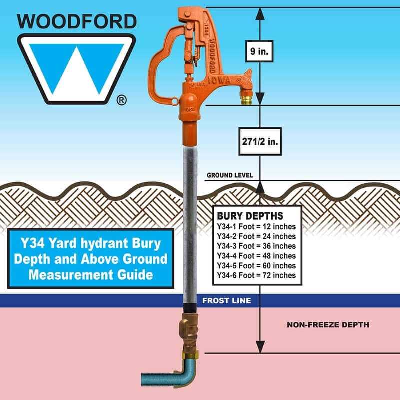 Freezeless Yard Hydrant R43171