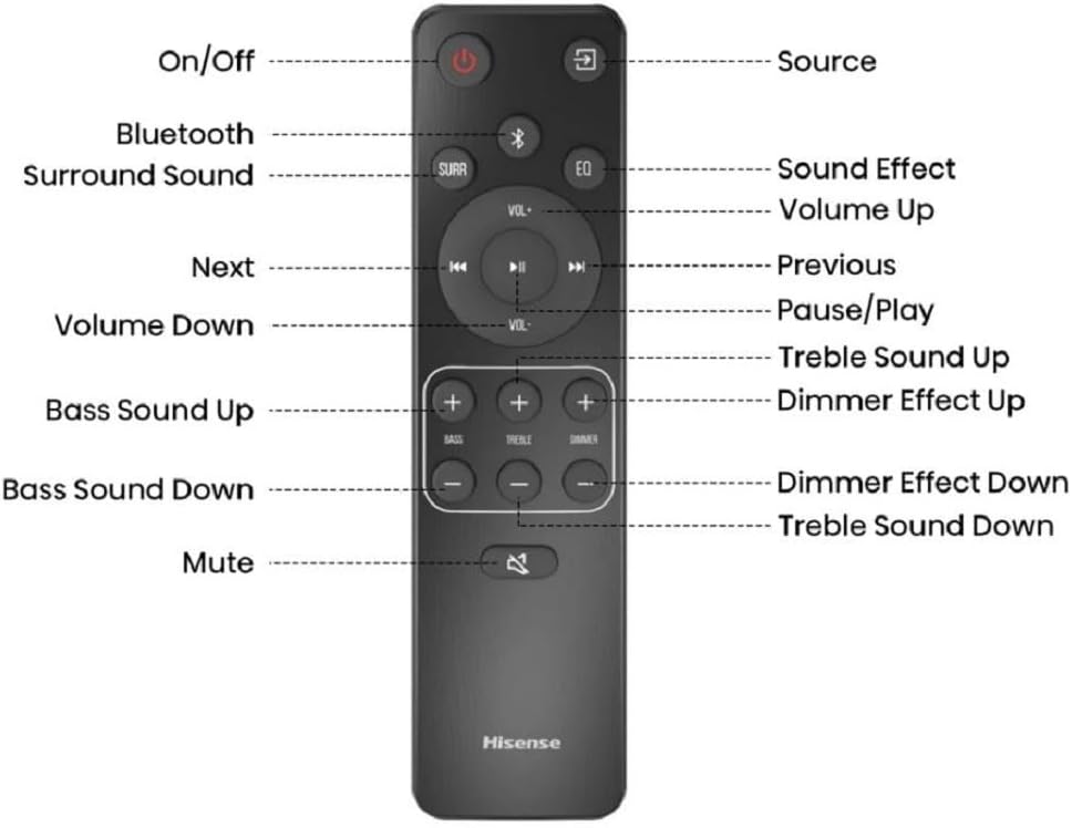 5.1.2 Ch 420W Soundbar with Wireless Subwoofer and Wireless Rear Satellite Speakers, Black K644