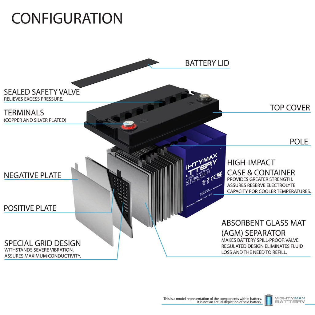 12V 35AH GEL Replacement Battery D328
