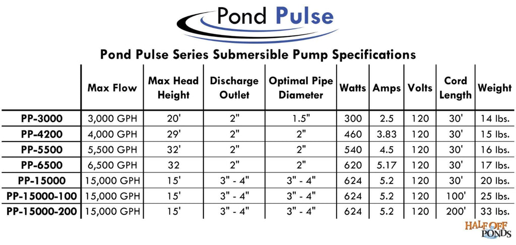 Submersible Pump M6431