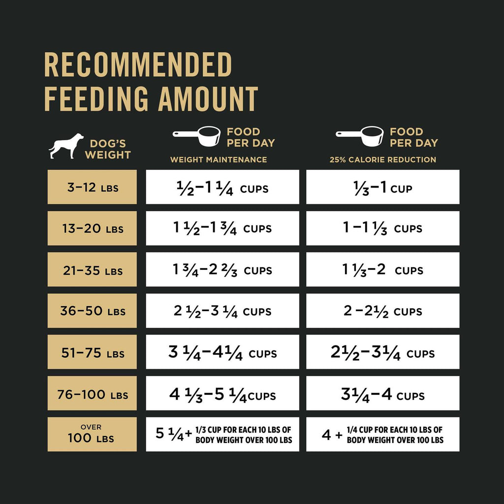 Weight Management Formula Dry Dog Food D12540